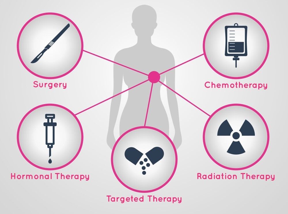 Breast Cancer Care Explained: Explore Basics, Facts, and Essential Knowledge