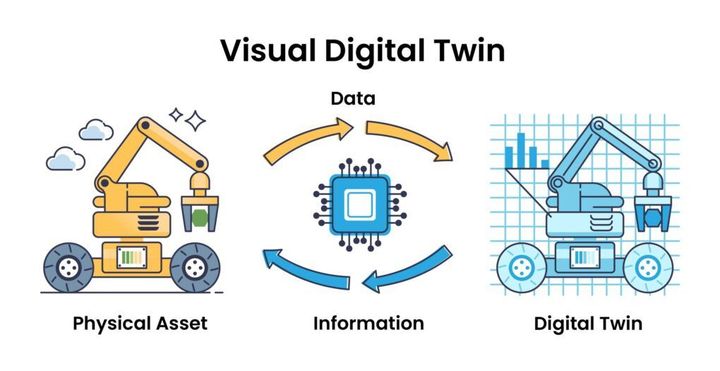 Digital Twin System Overview: Discover Key Facts, Insights, and Essential Knowledge